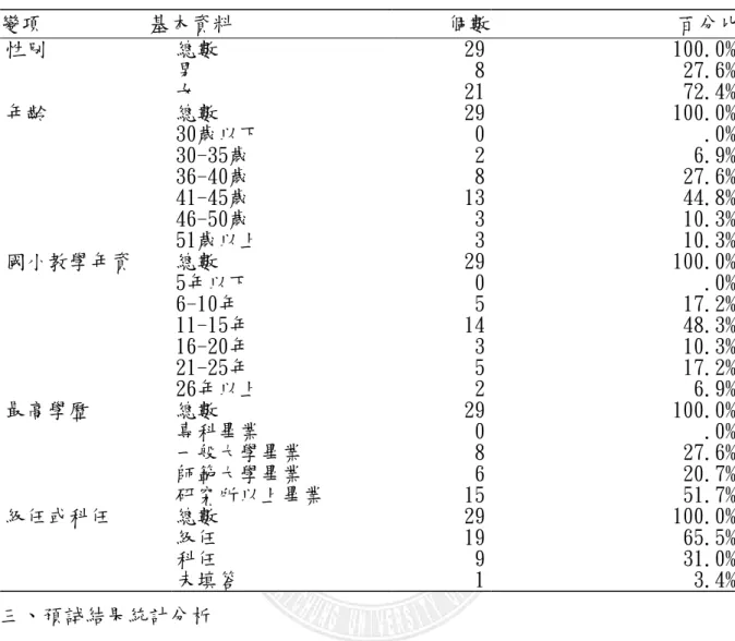 表 3-8  教師預試問卷樣本結構表  三、預試結果統計分析  因問卷第 10.題「二次評量較三次評量容易增加學生的學習壓力」為反向題 目，故該題預試資料先進行重新轉置編碼調整為「減輕壓力」。  (一)信度分析  為檢測本問卷的一致性，依教師問卷三個面向的意向題組分別計算 Cronbach   係數如下表：  表 3-9  教師問卷三個面向的意向題組可靠性統計量 變項          基本資料 個數            百分比  性別  總數 29 100.0% 男 8 27.6% 女 21 72.4