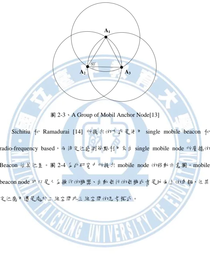 圖 2-3、A Group of Mobil Anchor Node[13] 
