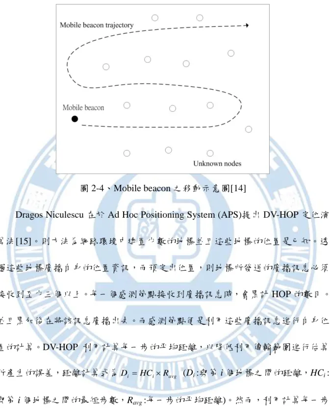 圖 2-4、Mobile beacon 之移動示意圖[14] 