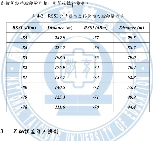 表 4-2、RSSI 與傳送端至接收端之距離關係表 