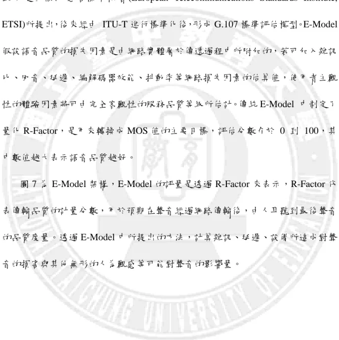 圖 7 為 E-Model 架構，E-Model 的評量是透過 R-Factor 來表示，R-Factor 代 表傳輸品質的計量分數，用於預期在聲音經過網路傳輸後，由人耳聽到最後聲音 的品質度量。透過 E-Model 中所提出的方法，計算雜訊、延遲、設備所造成對聲 音的損害與其他無形的人為觀感等可能對聲音的影響量。 