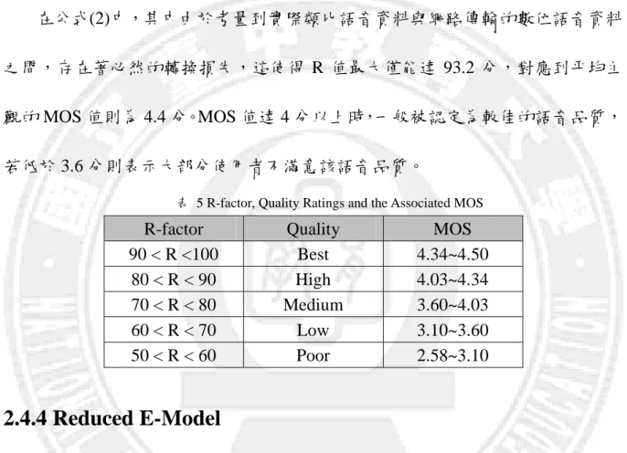 表  5 R-factor, Quality Ratings and the Associated MOS 