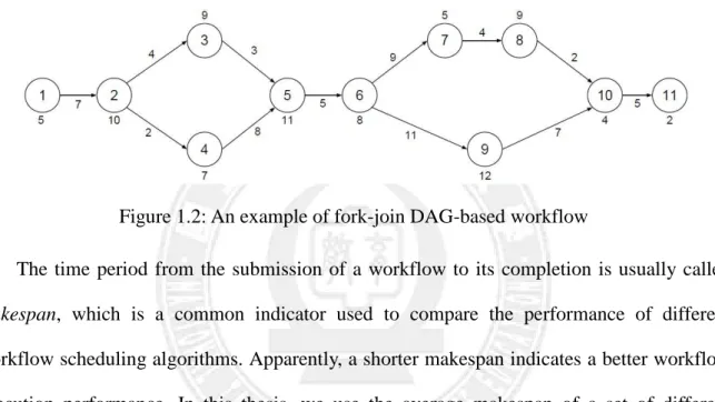 Figure 1.2: An example of fork-join DAG-based workflow 