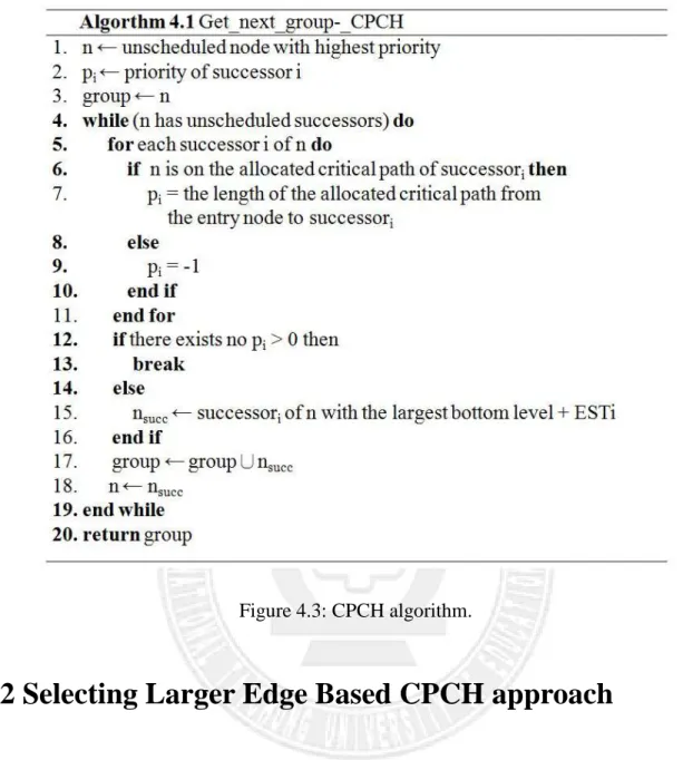 Figure 4.3: CPCH algorithm. 