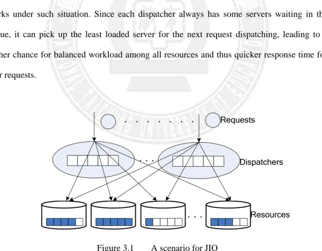Figure 3.1   A scenario for JIQ 