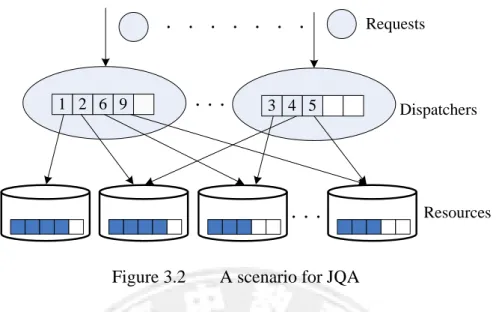 Figure 3.2   A scenario for JQA 