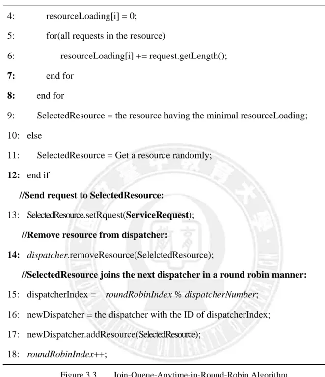 Figure 3.3   Join-Queue-Anytime-in-Round-Robin Algorithm 