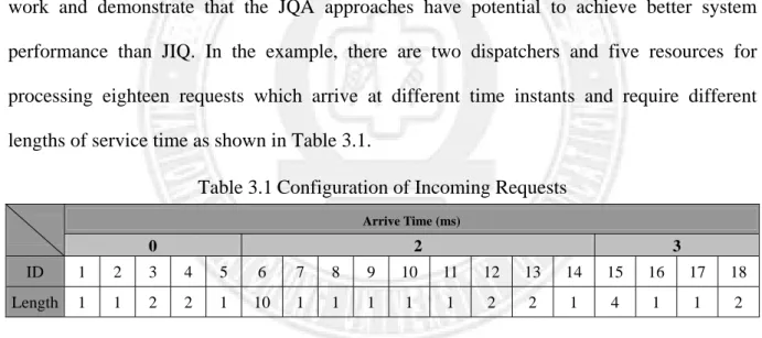 Figure 3.6   Join-Queue-Anytime-in-Least-Capacity Algorithm 