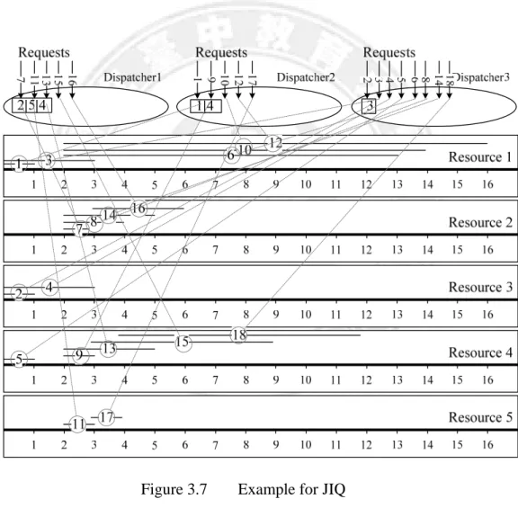Figure 3.7   Example for JIQ 