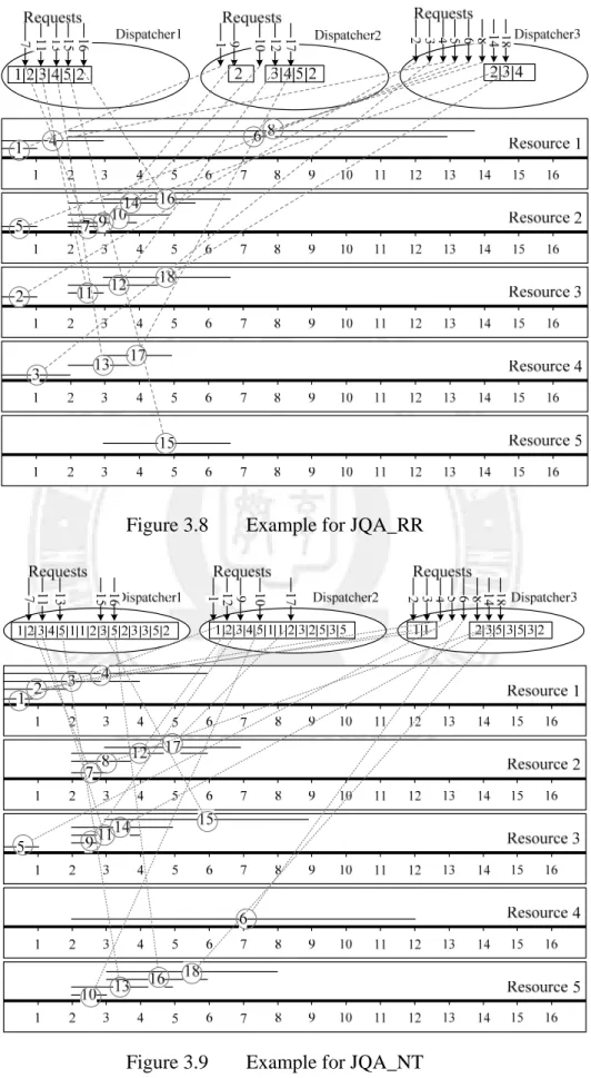 Figure 3.8   Example for JQA_RR 
