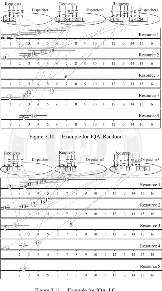 Figure 3.10   Example for JQA_Random 