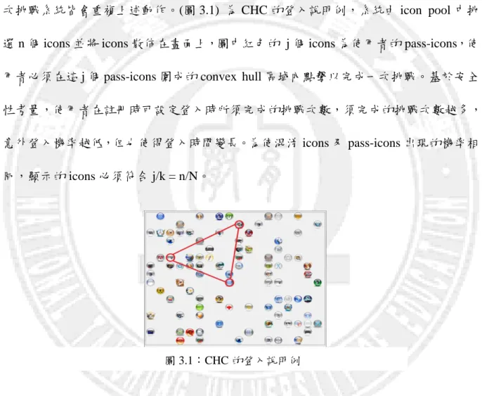 圖 3.1：CHC 的登入說明例 