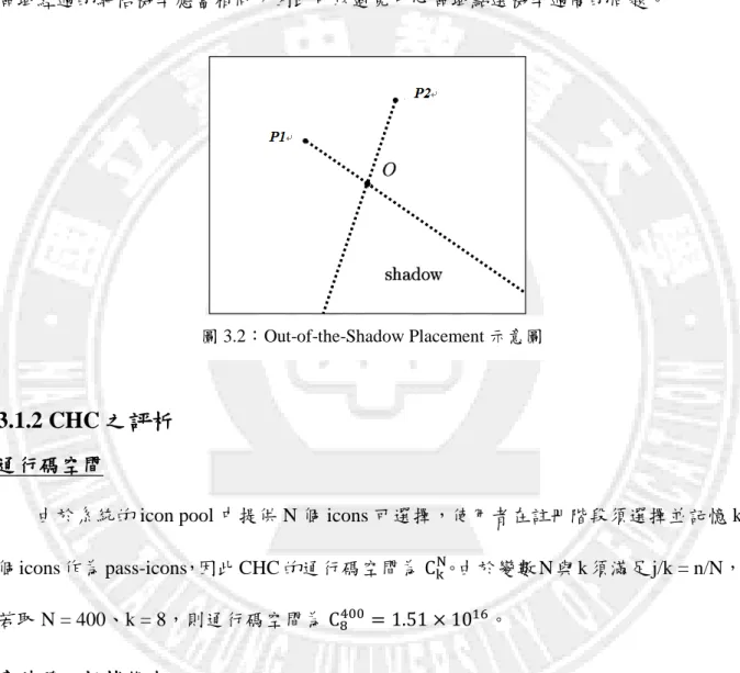 圖 3.2：Out-of-the-Shadow Placement 示意圖 