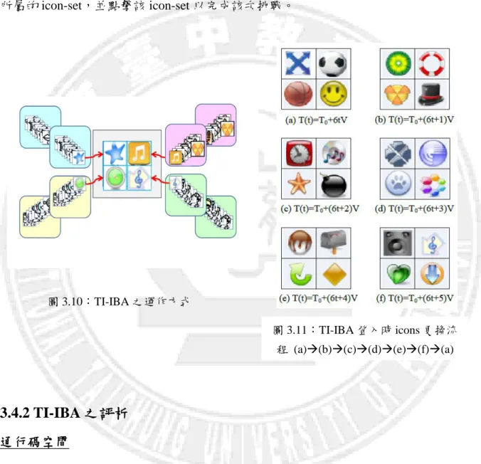 圖 3.10：TI-IBA 之運作方式   