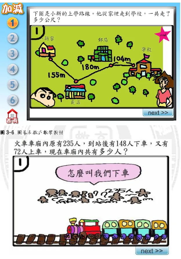 圖 3-6 圖像表徵式數學教材 