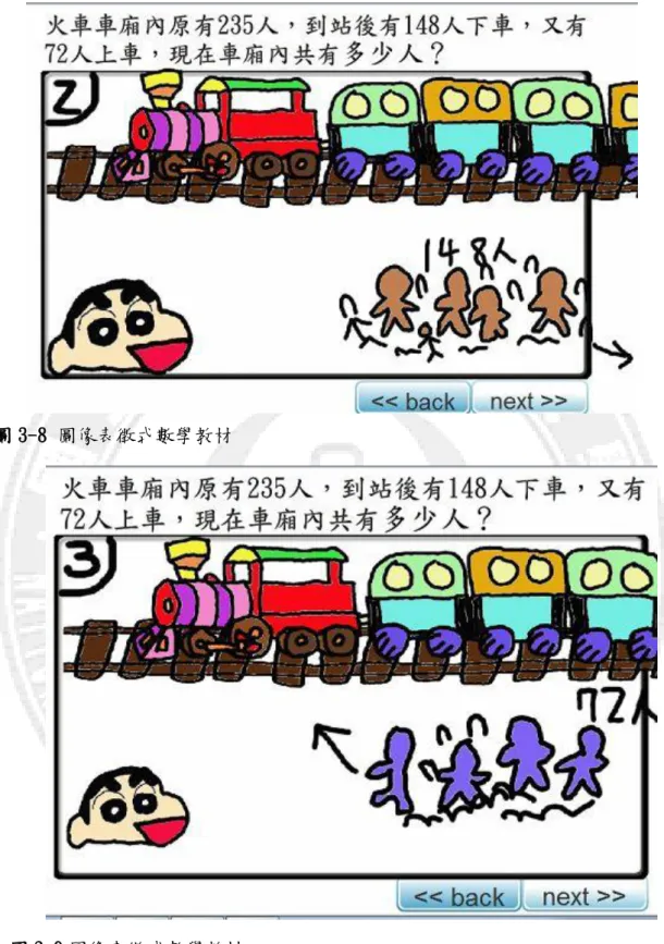 圖 3-8 圖像表徵式數學教材 