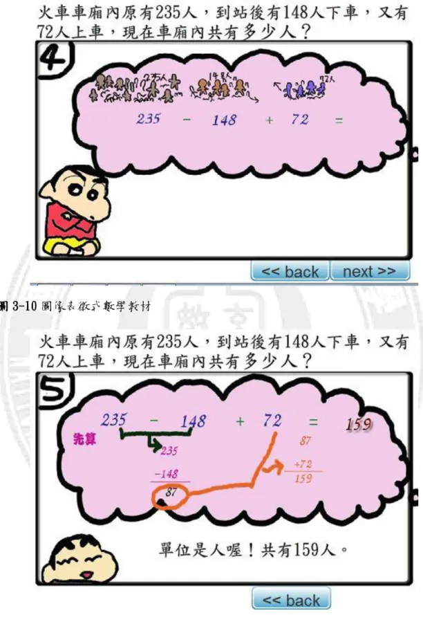 圖 3-10 圖像表徵式數學教材 