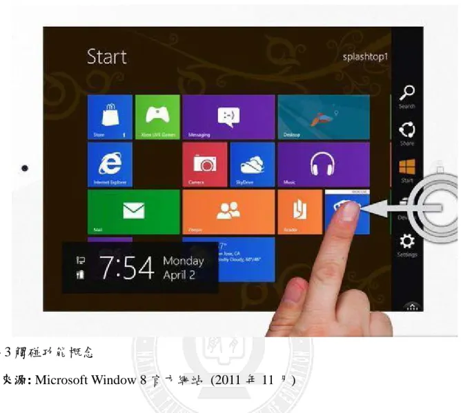 圖 2- 3 觸碰功能概念  資料來源: Microsoft Window 8 官方網站  (2011 年 11 月)  在最常見的銀行  ATM、車站自動售票機、數位攝影機、個人電腦、3G  手機以及 令大人與小孩為之瘋狂的  Nintendo  的  NDS  掌上型遊戲機等，均陸續採用觸碰功 能，可見觸碰功能已逐漸成為資訊時代必要的媒介工具。San（2009）提到觸碰螢幕技 術之所以如此風行，是因本身具備多項優點，甚可以「小螢幕，大世界」來形容之。 觸碰功能，不只是點、寫、按這麼簡單而已，它將徹底改變