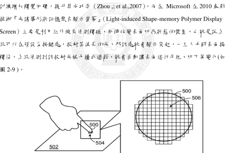 圖 2- 9 光誘導形狀記憶聚合顯示螢幕 