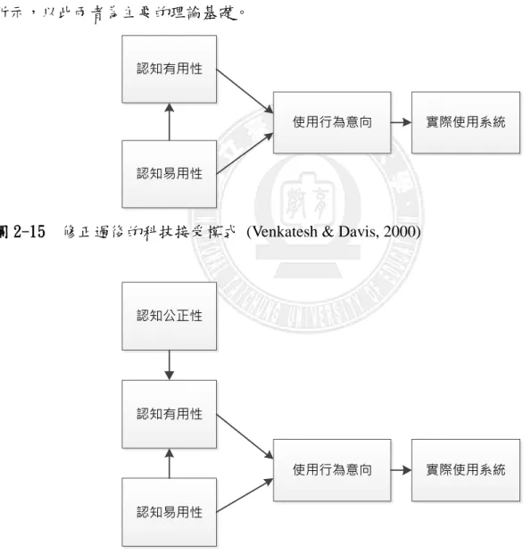 圖 2-15    修正過後的科技接受模式  (Venkatesh &amp; Davis, 2000) 