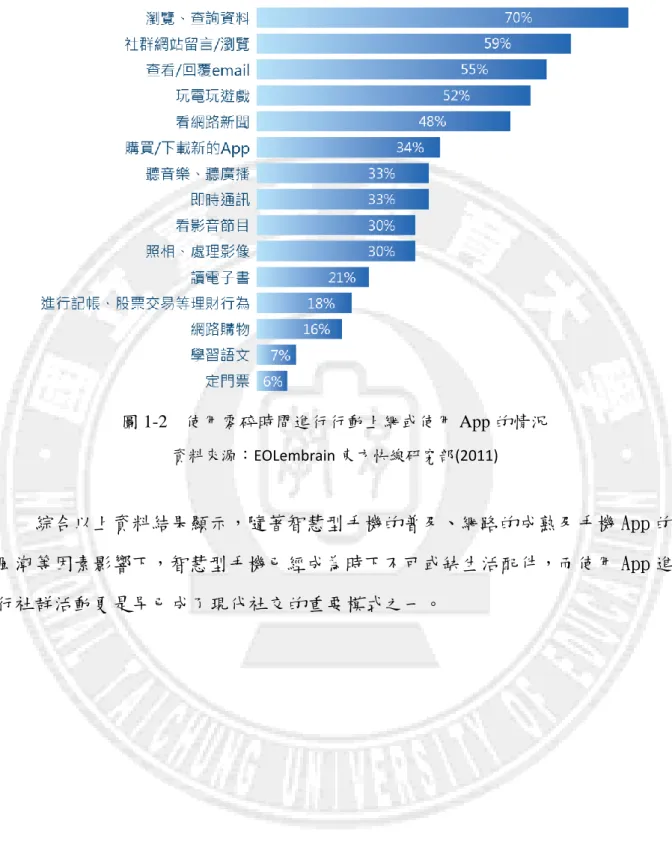 圖 1-2  使用零碎時間進行行動上網或使用 App 的情況 