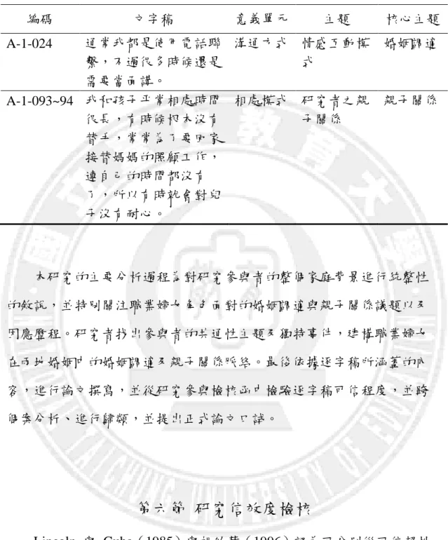 表 3-3    資料編碼過程範例  編碼  文字稿  意義單元  主題  核心主題  A-1-024  通常我都是使用電話聯 繫，不過很多時候還是 需要當面講。  溝通方式  情感互動模式  婚姻調適  A-1-093~94  我和孩子平常相處時間 很長，有時候根本沒有 替手，常常為了要回家 接替媽媽的照顧工作， 連自己的時間都沒有 了，所以有時就會對兒 子沒有耐心。  相處模式  研究者之親子關係  親子關係      本研究的主要分析過程為對研究參與者的整個家庭背景進行統整性 的敘說，並特別關注職業婦