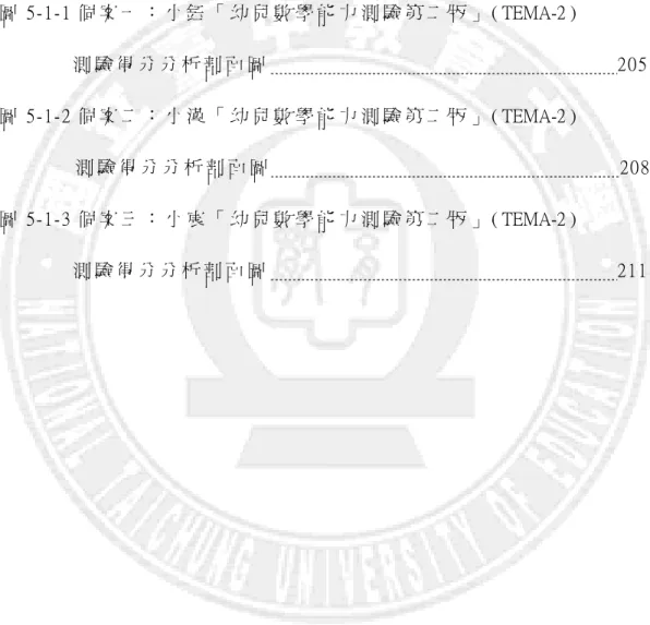 圖      次  圖 3-3-1 研 究 架 構 圖                                                                                   92  圖 3-4-1 研 究 流 程                                                                                     107  圖 5-1-1 個 案 一 ： 小 鈺 「 幼 兒 數 學 能 力 測 驗