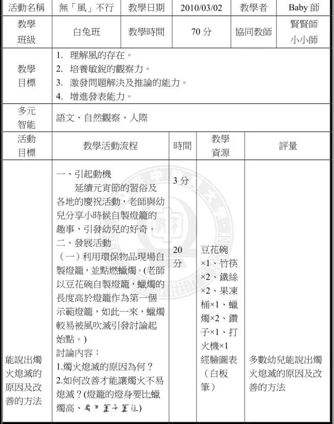 表 4-1-1『無「風」不行』課程實施教案  活動名稱  無「風」不行  教學日期  2010/03/02  教學者 Baby 師  教學  班級  白兔班  教學時間 70 分  協同教師  賢賢師 小小師  教學  目標  1