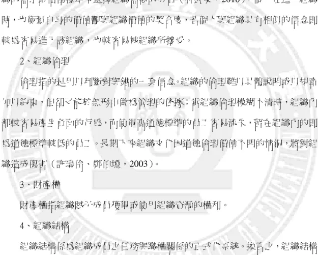 圖 2-1-3 組織文化影響因素 