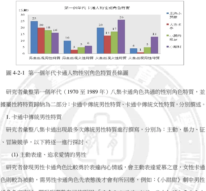 圖 4-2-1  第一個年代卡通人物性別角色特質長條圖  研究者彙整第一個年代（1970 至 1989 年）八集卡通角色共通的性別角色特質，並 依據屬性將特質歸納為二部分：卡通中傳統男性特質、卡通中傳統女性特質，分別撰述。  1