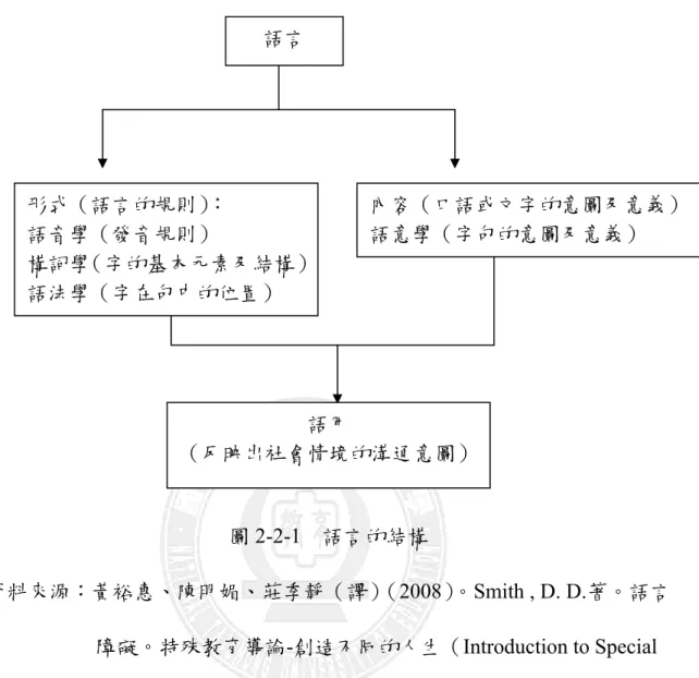 圖 2-2-1  語言的結構 
