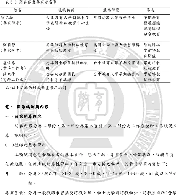 表 3-3 問卷審查專家者名單  姓名       現職職稱        最高學歷  專長  蔡昆瀛  (專家學者)  台北教育大學特殊教育學系暨特殊教育中心主 任  英國倫敦大學哲學博士  早期療育            發展遲緩             聽覺障礙              融合教育  劉萌蓉  (專家學者)  高雄師範大學特殊教育學系助理教授  美國哥倫比亞大學哲學博 士  智能障礙 學前特教  自閉症  盧信恵  (實務工作者)  忠孝國小學前特教班教師  台中教育大學早期療育所  