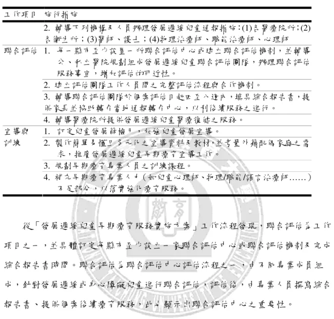表 2-2    發展遲緩兒童早期療育服務實施方案（續）  從「發展遲緩兒童早期療育服務實施方案」工作流程發現，聯合評估為工作 項目之一，並具體訂定每縣市至少設立一家聯合評估中心或聯合評估機制及完成 綜合報告書時間。聯合評估為聯合評估中心評估流程之一，由不同專業成員組 成，針對發展遲緩或身心障礙兒童進行聯合評估，評估後，由專業人員撰寫綜合 報告書、提供個案後續療育服務，此也顯示出聯合評估中心之重要性。  從美國與我國早期療育法規、制度發現，國內早期療育發展較美國晚，美國 於 1965 年開始發展，迄今已具備