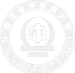 圖  目  次 