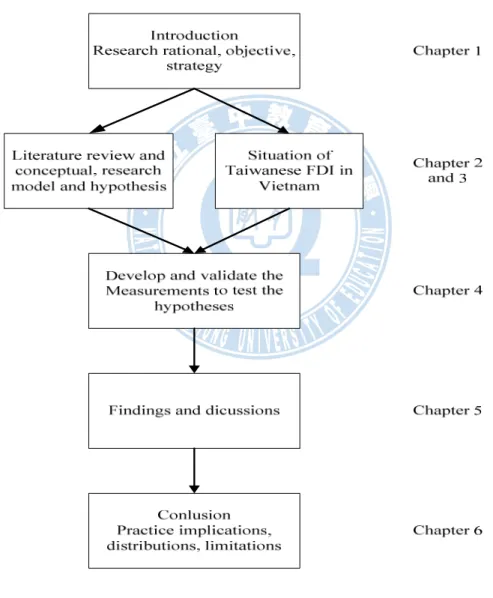 Figure 1. Research procedure 