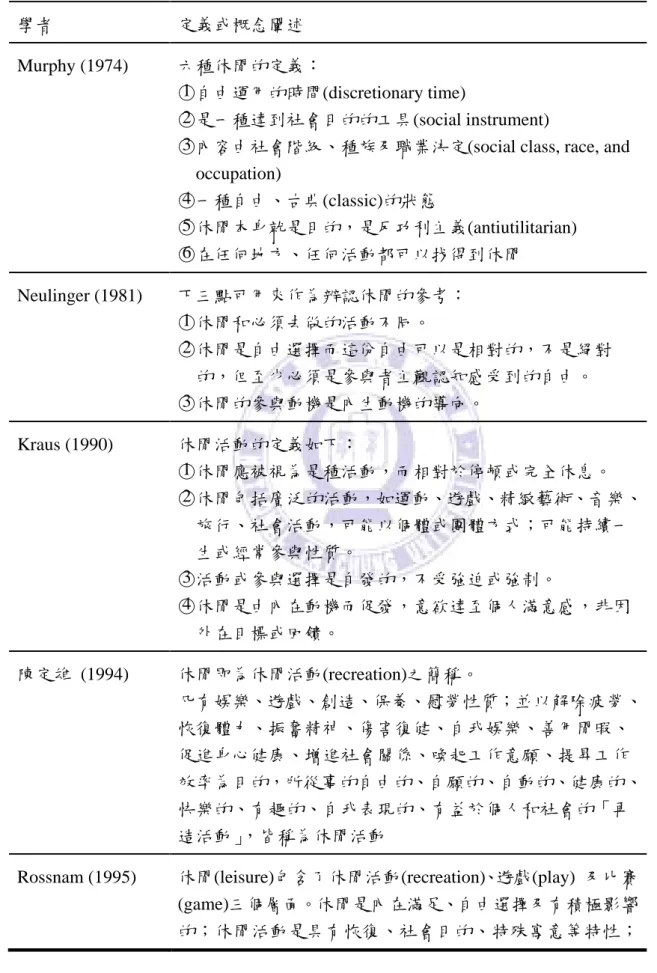 表 2-1 休閒定義 