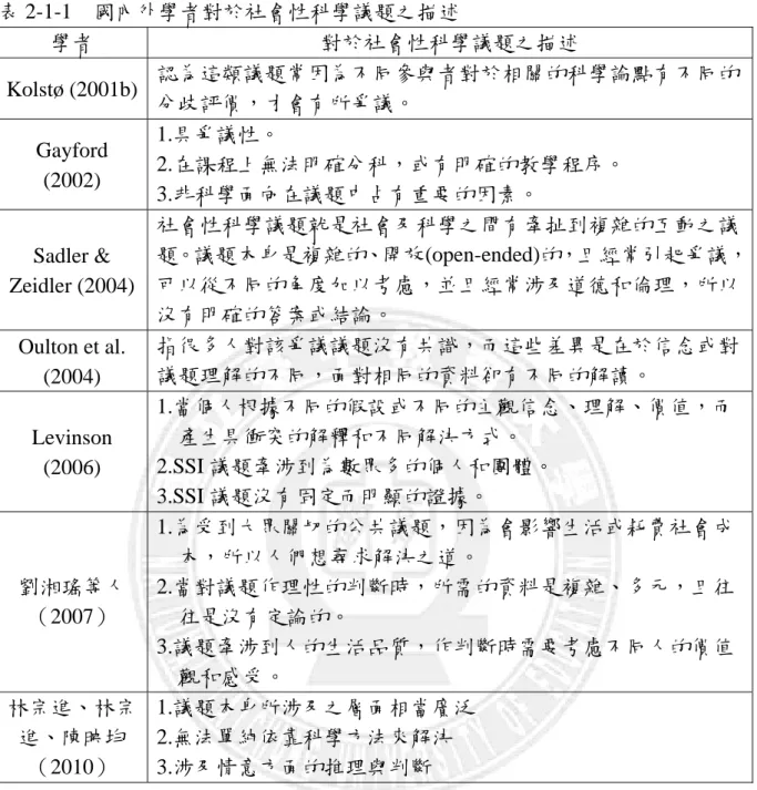 表 2-1-1  國內外學者對於社會性科學議題之描述  學者  對於社會性科學議題之描述  Kolstø (2001b)  認為這類議題常因為不同參與者對於相關的科學論點有不同的 分歧評價，才會有所爭議。  Gayford  (2002)  1.具爭議性。  2.在課程上無法明確分科，或有明確的教學程序。  3.非科學面向在議題中占有重要的因素。  Sadler &amp;  Zeidler (2004)  社會性科學議題就是社會及科學之間有牽扯到複雜的互動之議 題。議題本身是複雜的、開放(open-end