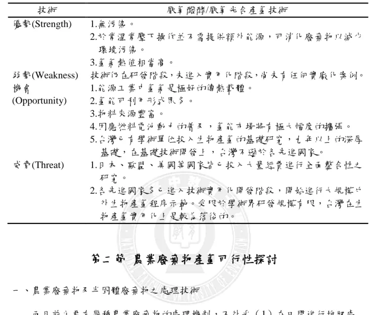 表 2-1  厭氧產氫技術之 SWOT 分析  技術  厭氧醱酵/厭氧光合產氫技術  優勢(Strength)  1.無污染。  2.於常溫常壓下操作並不需提供額外能源，可消化廢棄物以減少 環境污染。  3.氫氣熱值相當高。  弱勢(Weakness)  技術仍在研發階段，未進入實用化階段，尚未有任何實廠化案例。  機會 (Opportunity)  1.能源工業中氫氣是極好的傳熱載體。  2.氫能可利用形式眾多。  3.物料來源豐富。  4.因應燃料電池動力的普及，氫能市場將有極大幅度的擴張。  5.台灣