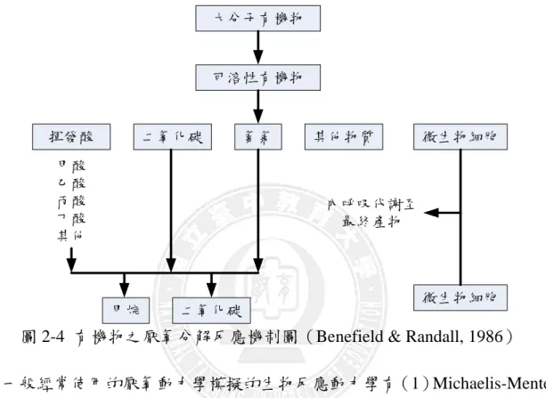 圖 2-4  有機物之厭氧分解反應機制圖（Benefield &amp; Randall, 1986） 