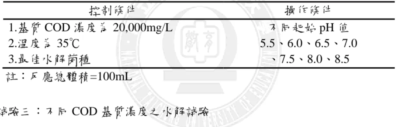 表 3-3    最佳水解菌種批次詴驗中之控制及操作條件  控制條件  操作條件  1.基質 COD 濃度為 20,000mg/L  不同水解菌  2.溫度為 35℃  (1) Bacillus subtilis(A)  3.起始 pH 為 7.0  (2) Bacillus subtilis(B)  4.水解菌及基質配比=1/3  (3) Bacillus subtilis(C)  註:反應總體積=100ml  2.詴驗二〆不同起始 pH 值之水解詴驗  以由詴驗一所篩選出最好的菌株為爾後詴驗之水解菌，將