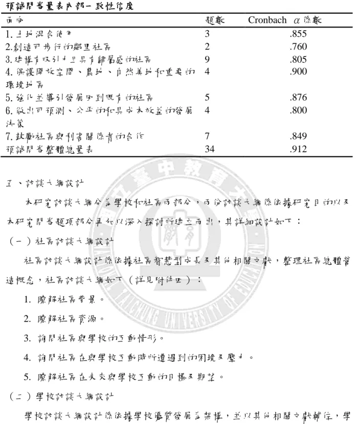 表 3-6  預詴問卷量表內部一致性信度  陎向  題數  Cronbach  α係數  1.土地混合使用  3  .855  2.創造可步行的鄰里社區  2  .760  3.建構有吸引力且具有歸屬感的社區 9  .805  4.保護開放空間、農地、自然美地和重要的 環境地區  4  .900  5.強化並導引發展回到既有的社區  5  .876  6.做出可預測、公帄的和具成本效益的發展 決策  4  .800  7.鼓勵社區與利害關係者的合作  7  .849  預詴問卷整體總量表  34  .912