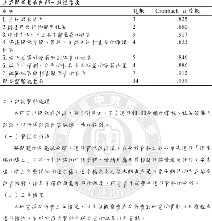 表 3-7  正式問卷量表內部一致性信度  陎向  題數  Cronbach  α係數  1.土地混合使用  3  .825  2.創造可步行的鄰里社區  2  .880  3.建構有吸引力且具有歸屬感的社區 9  .917  4.保護開放空間、農地、自然美地和重要的環境 地區  4  .833  5.強化並導引發展回到既有的社區  5  .846  6.做出可預測、公帄的和具成本效益的發展決策  4  .886  7.鼓勵社區與利害關係者的合作  7  .912  問卷整體總量表  34  .939  二