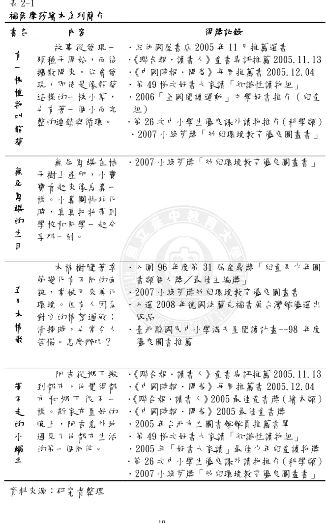 表 2-1   福爾摩莎繪本系列簡介 福爾摩莎繪本系列簡介福爾摩莎繪本系列簡介 福爾摩莎繪本系列簡介  書名 書名書名 書名    內容 內容 內容內容   得獎記錄得獎記錄得獎記錄 得獎記錄    有有有 有    一 一 一 一    棵棵棵 棵    植 植 植 植    物物物 物    叫叫叫 叫    龍 龍 龍 龍    葵葵葵 葵    故 事 從 發 現 一顆種子開始，而後擴散開來。你會發現，即使是像龍葵這樣的一株小草，也有著一個小而完 整的連鎖與循環。    ．紀伊國屋書店 2005 年