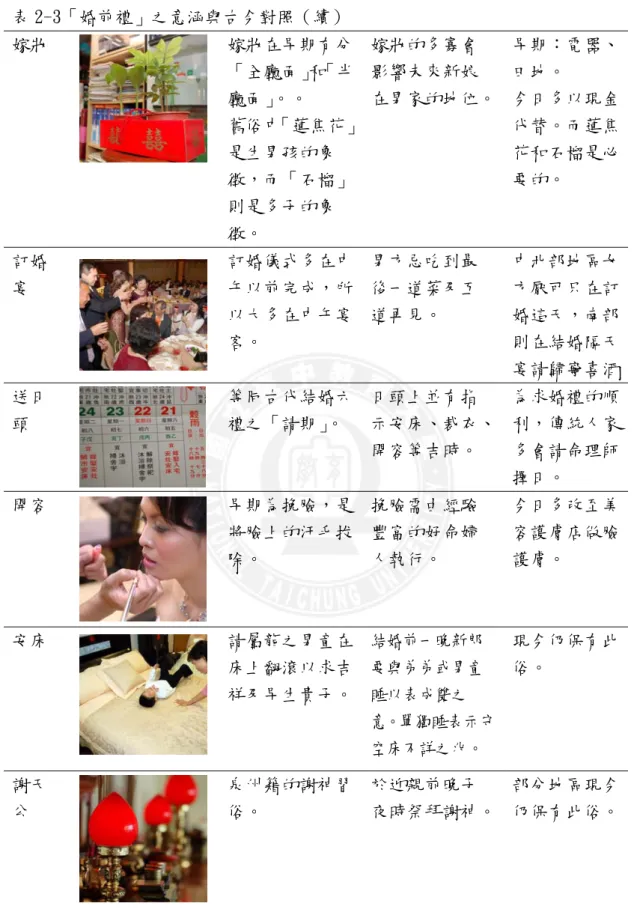 表 2-3「婚前禮」之意涵與古今對照（續）  嫁妝  嫁妝在早期有分 「全廳面」和「半 廳面」 。。  舊俗中「蓮焦花」 是生男孩的象 徵，而「石榴」 則是多子的象 徵。  嫁妝的多寡會影響未來新娘 在男家的地位。 早期：電器、田地。 今日多以現金代替。而蓮焦花和石榴是必要的。  訂婚 宴  訂婚儀式多在中午以前完成，所 以大多在中午宴 客。  男方忌吃到最後一道菜及互道再見。  中北部地區女方厭可只在訂婚這天，南部則在結婚隔天 宴請歸寧喜酒 送日 頭  等同古代結婚六禮之「請期」。  日頭上並有指 示安床