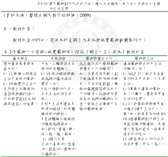 表 2-4 藝術人文領域第一階段能力指標  課程目標  分段能力指標  探索與表現 1-1-1 嘗試各種媒體，喚起豐富的想像力，以從事視覺、聽覺、動覺的藝術活 動，感受創作的喜樂與滿足。  1-1-2 運用視覺、聽覺、動覺的藝術創作形式，表達自己的感受和想法。  1-1-3 使用媒體與藝術形式的結合，進行藝術創作活動。  1-1-4 正確、安全、有效的使用工具或道具，從事藝術創作及展演活動。  理解與審美 2-1-5 接觸各種自然物，人造物與藝術作品，建立初步的審美經驗。  2-1-6 體驗各種色彩、圖像、