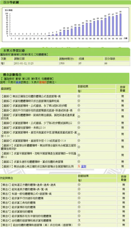 圖 3-2-4 學習診斷報告書 