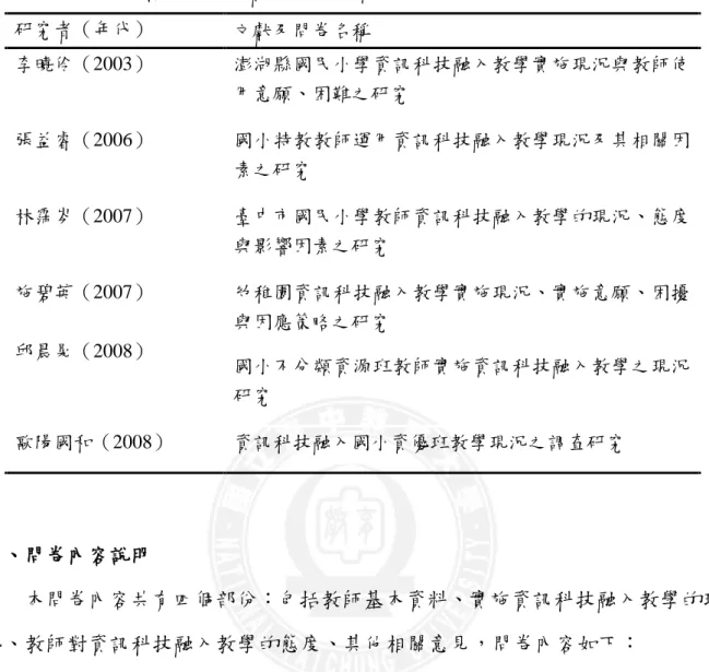 表 3-3  問卷初稿所參考文獻及問卷一覽表  研究者（年代）  文獻及問卷名稱  李曉伶（2003）  澎湖縣國民小學資訊科技融入教學實施現況與教師使 用意願、困難之研究  張益睿（2006）  國小特教教師運用資訊科技融入教學現況及其相關因 素之研究  林霈岑（2007）  臺中市國民小學教師資訊科技融入教學的現況、態度 與影響因素之研究  施碧英（2007）  邱晨晃（2008）  帅稚園資訊科技融入教學實施現況、實施意願、困擾與因應策略之研究  國小不分類資源班教師實施資訊科技融入教學之現況 研究 
