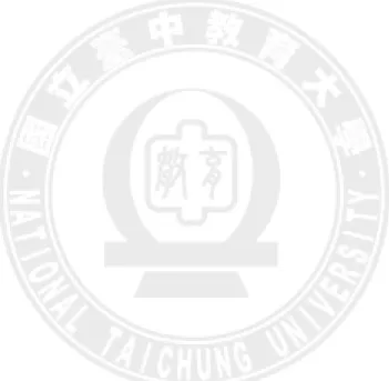 表    次 