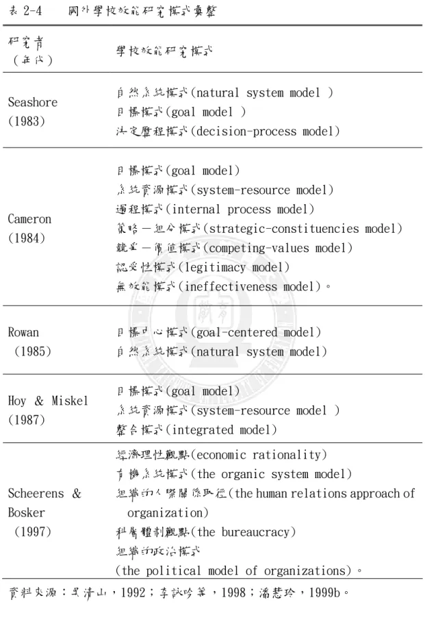 表 2-4 國外學校效能研究模式彙整 研究者
