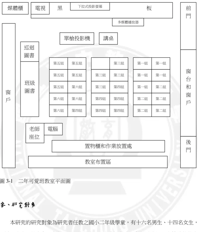 圖 3-1    二年可愛班教室平面圖 